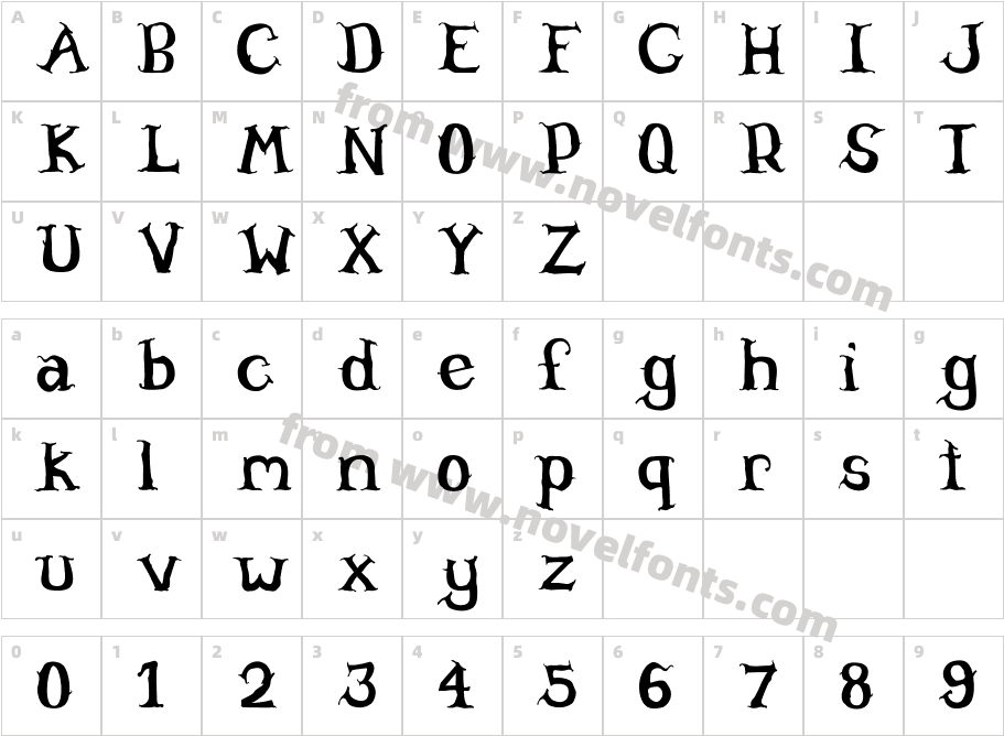 WillowheartCharacter Map