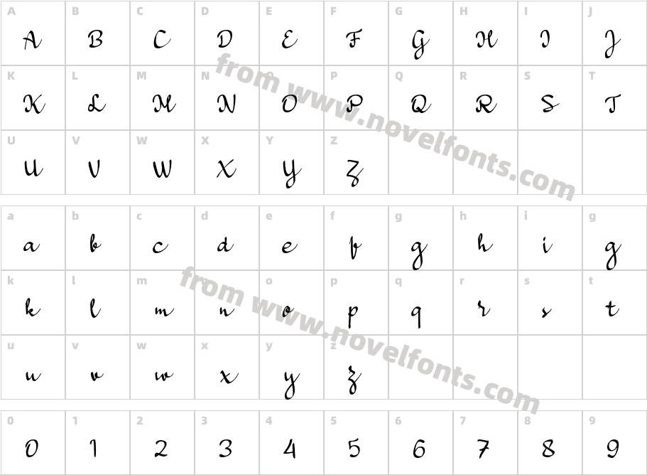 a Bators GrowthCharacter Map