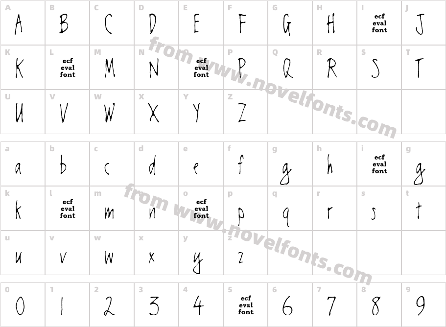 chester evalCharacter Map