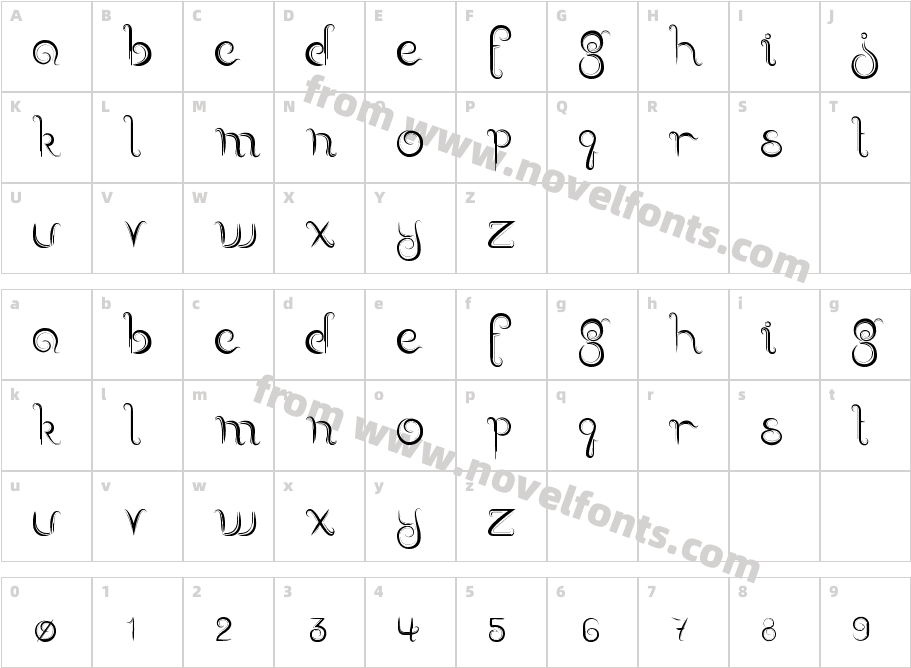 delectableCharacter Map