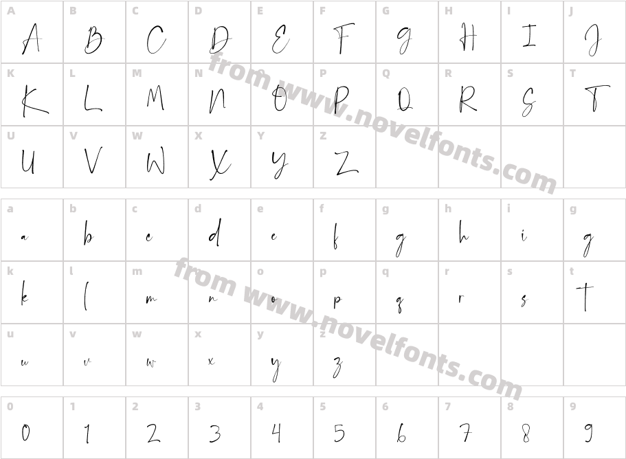 BandettaCharacter Map