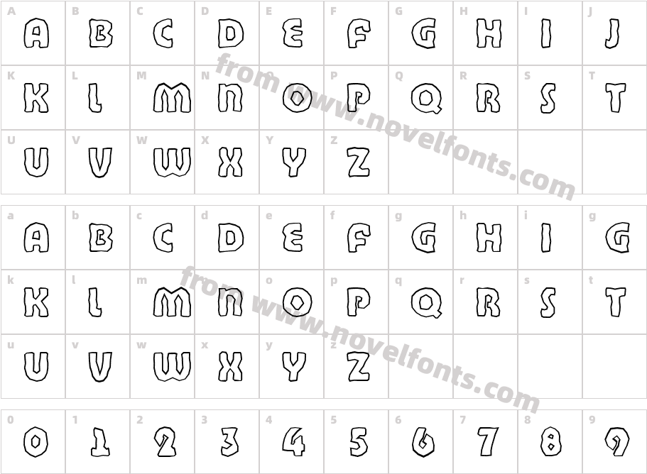 BandyCyrCharacter Map