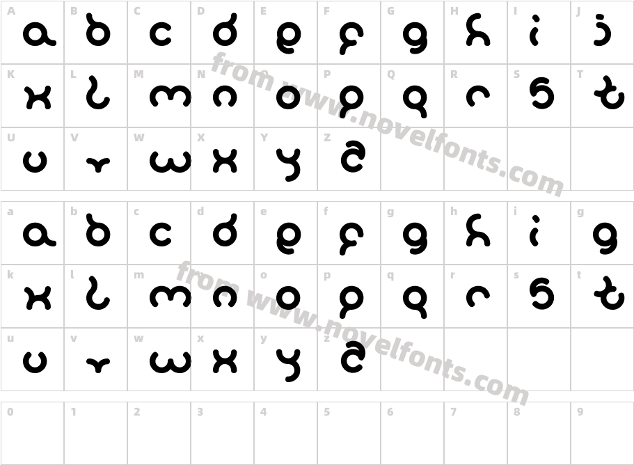 sandraCharacter Map