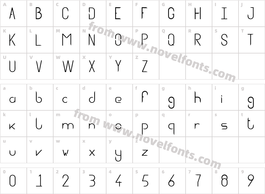 AggressorCharacter Map