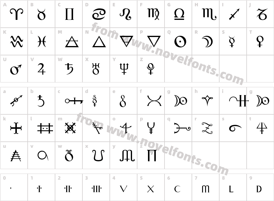 AlchemyCharacter Map