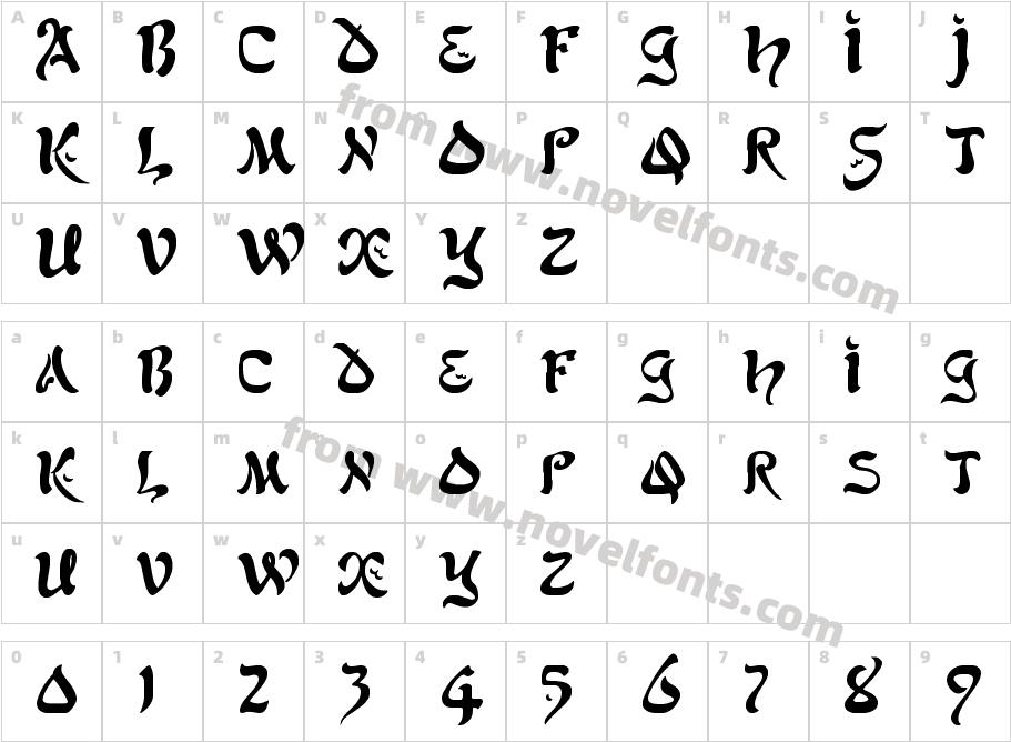 Alfred DrakeCharacter Map