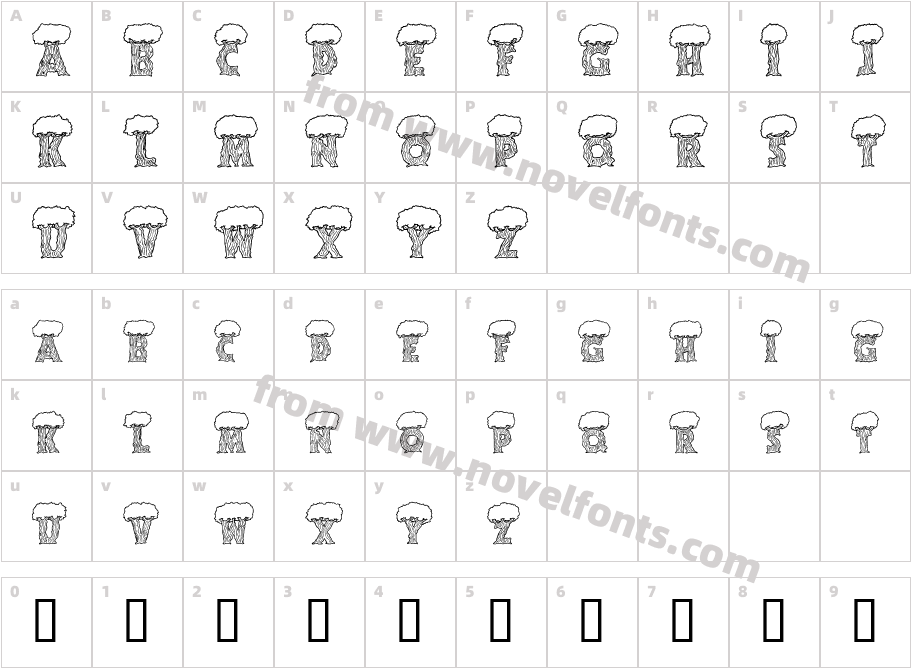 Alpha TreesCharacter Map