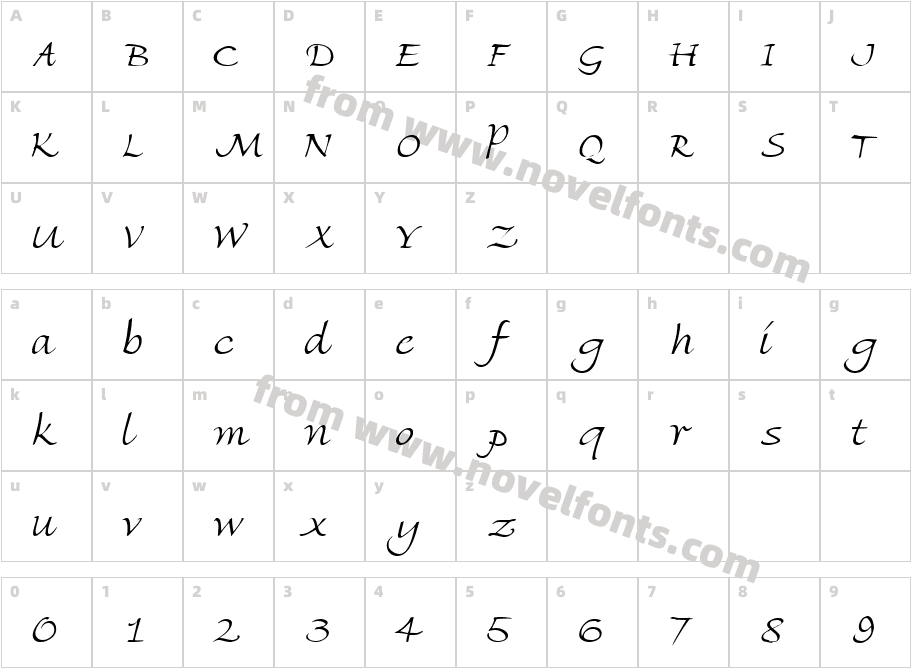 Ambiente ScriptS SiCharacter Map