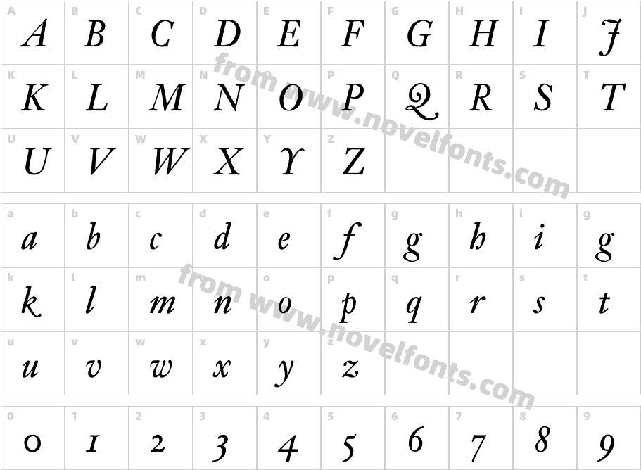 Archetype ItalicCharacter Map