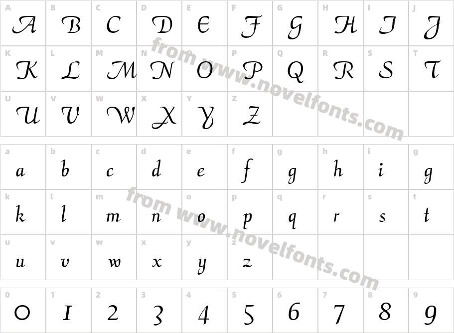 Aria ScriptS SiCharacter Map