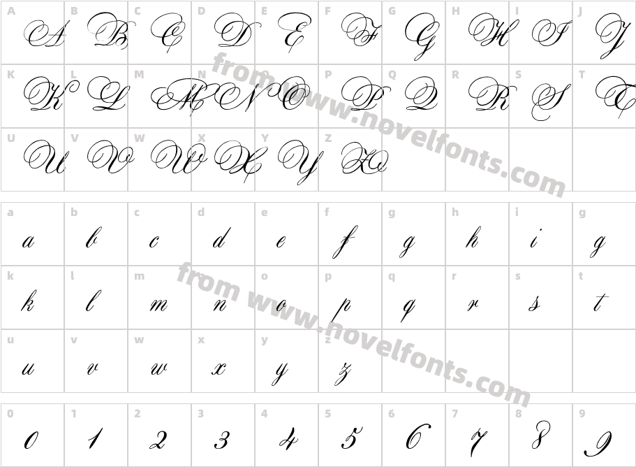 Aurora ScriptCharacter Map