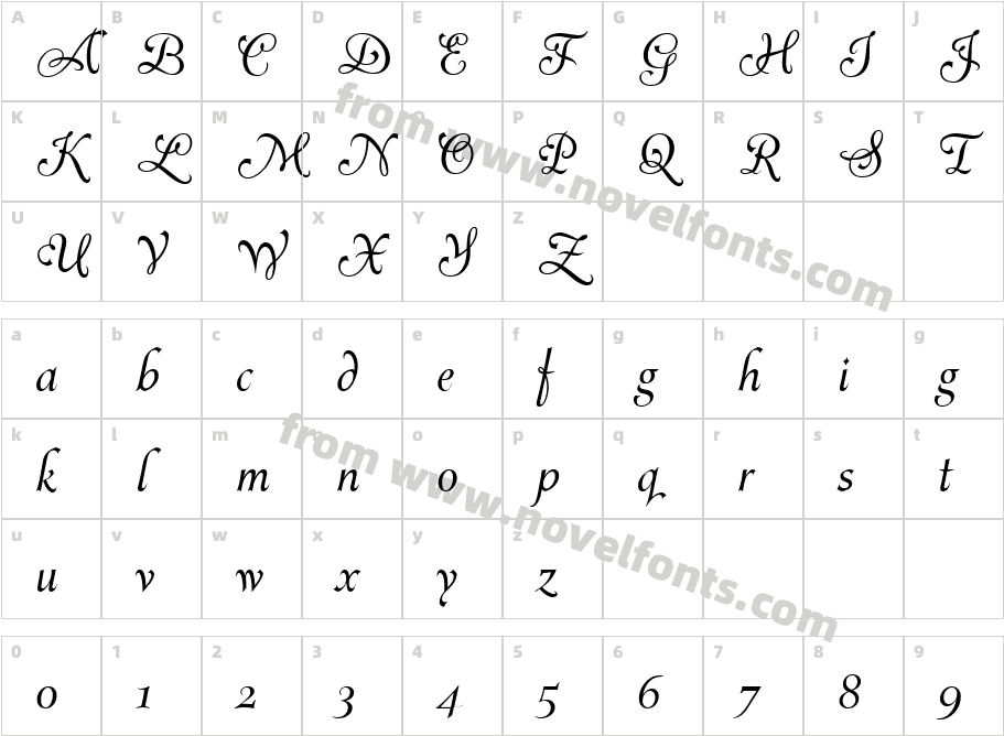 Avalanche Script TTCharacter Map