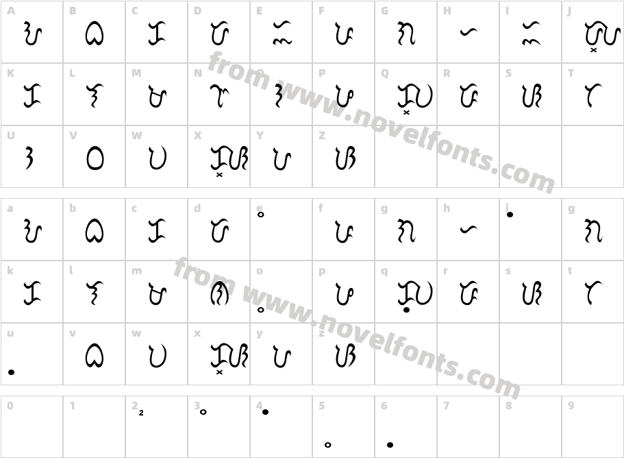 Baybayin Modern SulatCharacter Map