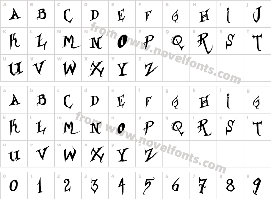 Borracho & LokoCharacter Map