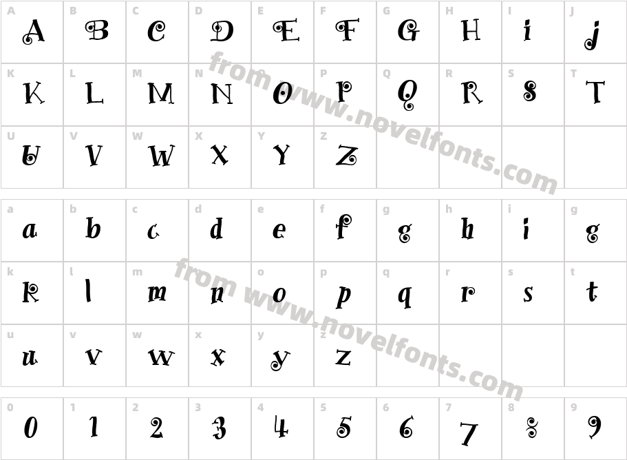 Christy MarieCharacter Map