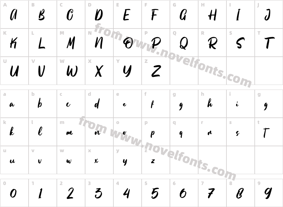 BeattingvileCharacter Map