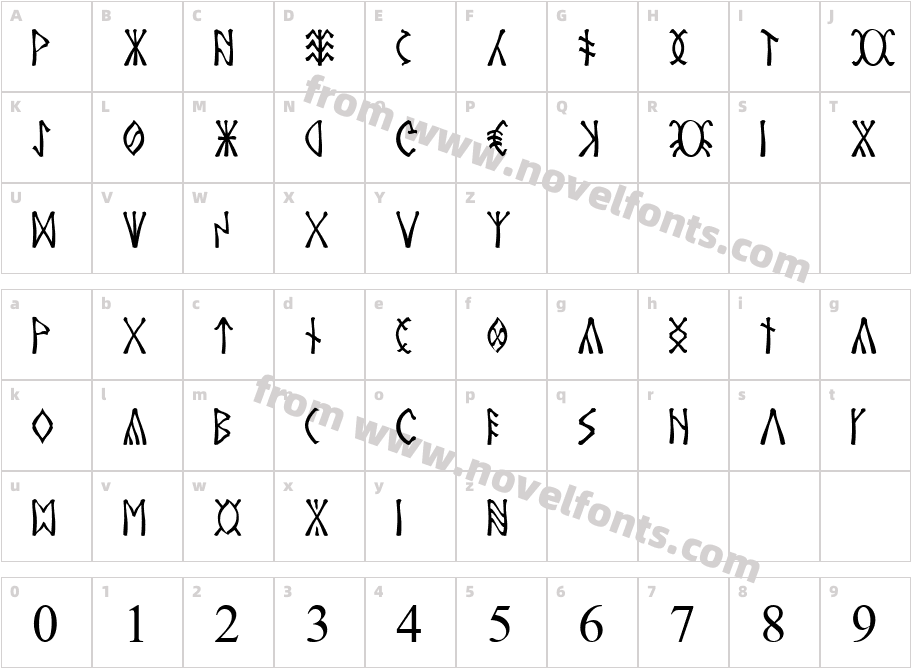 CsengeCharacter Map