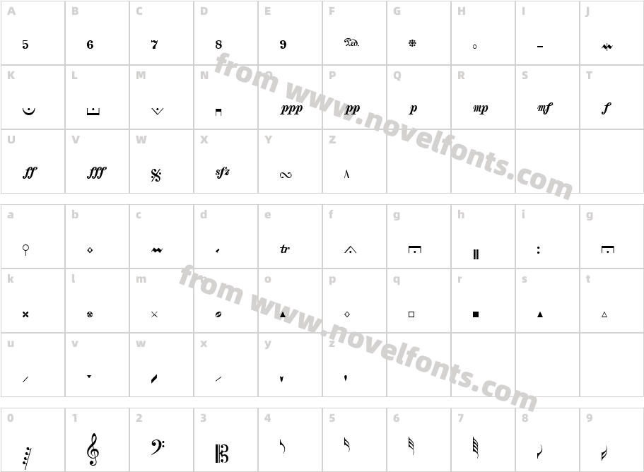 CubaseCharacter Map