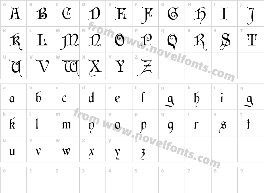 CymbelineCharacter Map