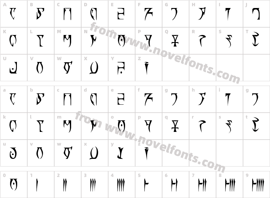 DaedraCharacter Map