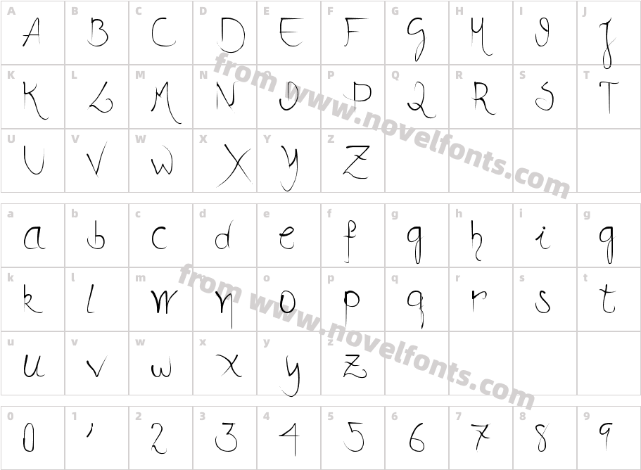 Dani DonneCharacter Map