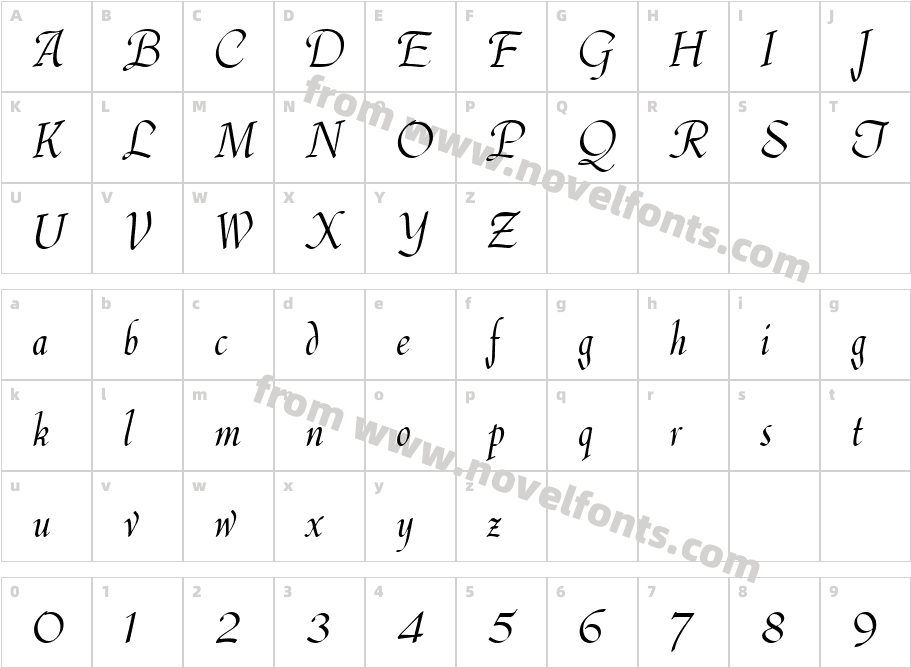 Deanna ScriptCharacter Map