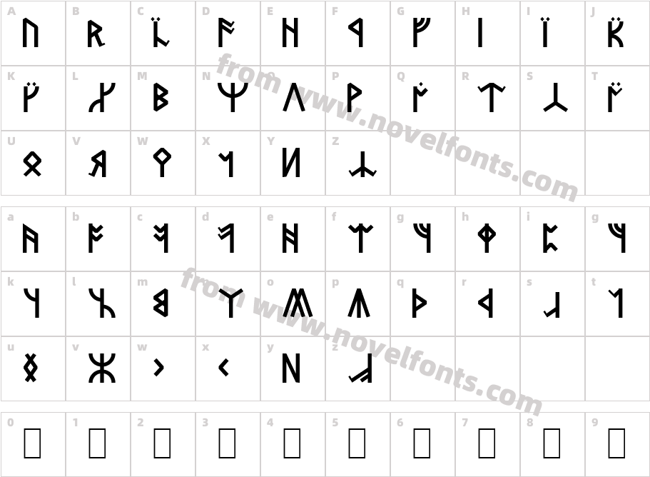 Dwarven RunesCharacter Map