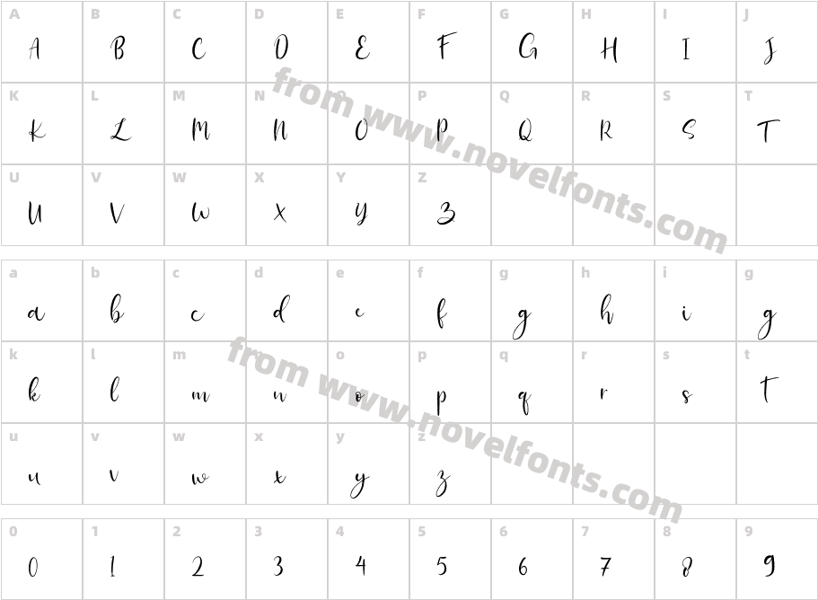 BellaberryCharacter Map