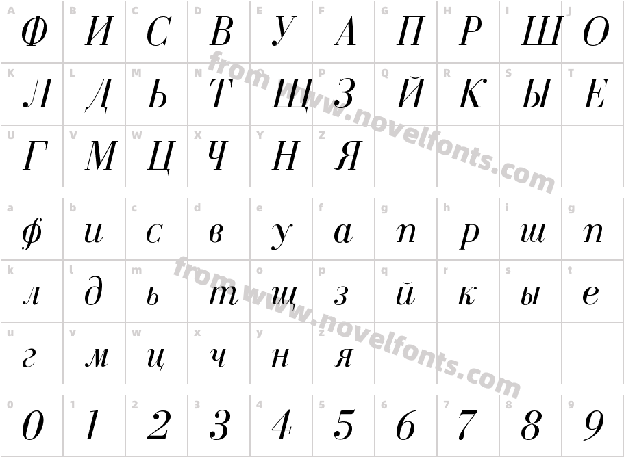 EkaterinaCharacter Map