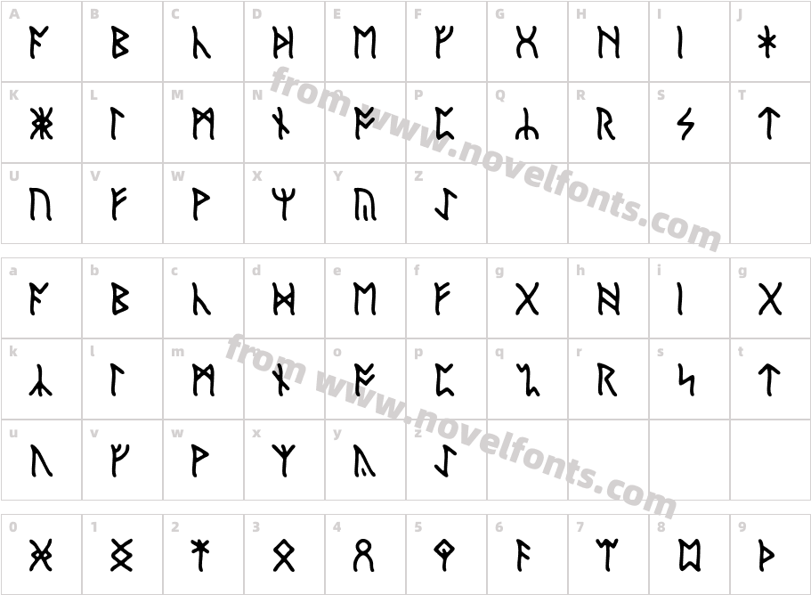 English RunicCharacter Map