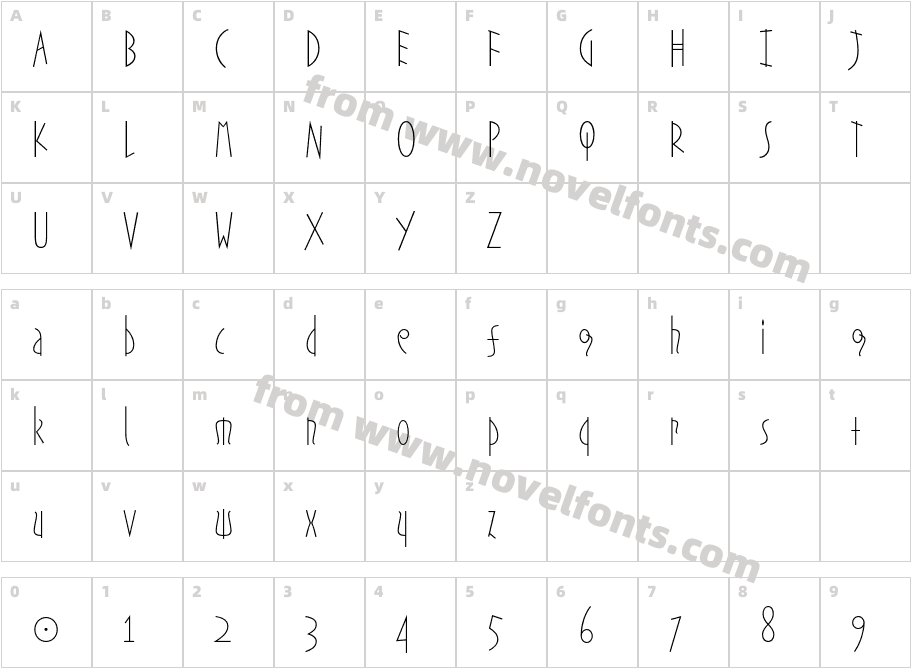 Etruscan PlainCharacter Map