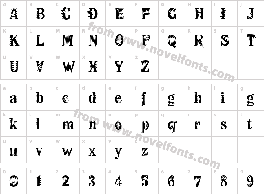 F2F Mad Zine FearCharacter Map