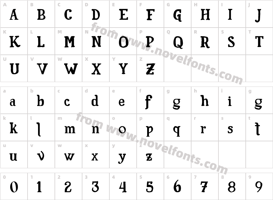 Familia Fuerte GrungeCharacter Map