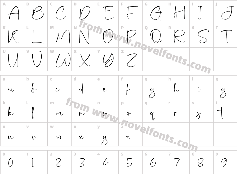 BethomanCharacter Map