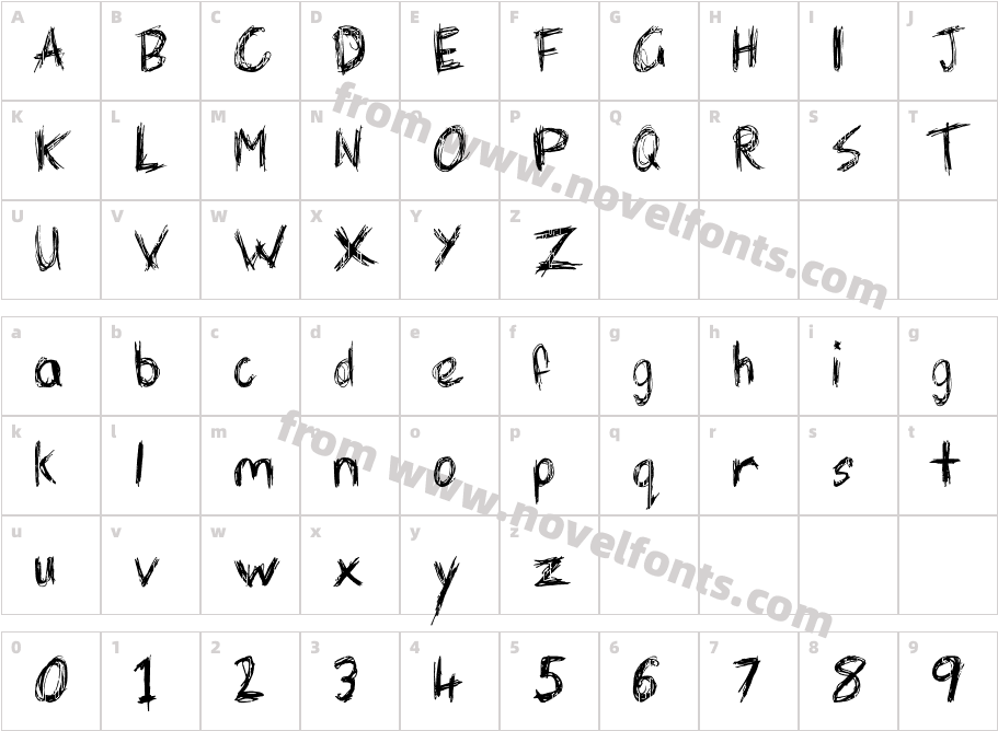 Forma TraumaCharacter Map