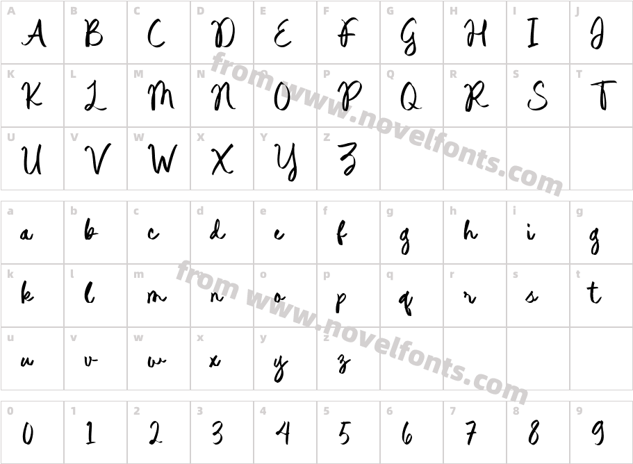 Fortune TaylorCharacter Map