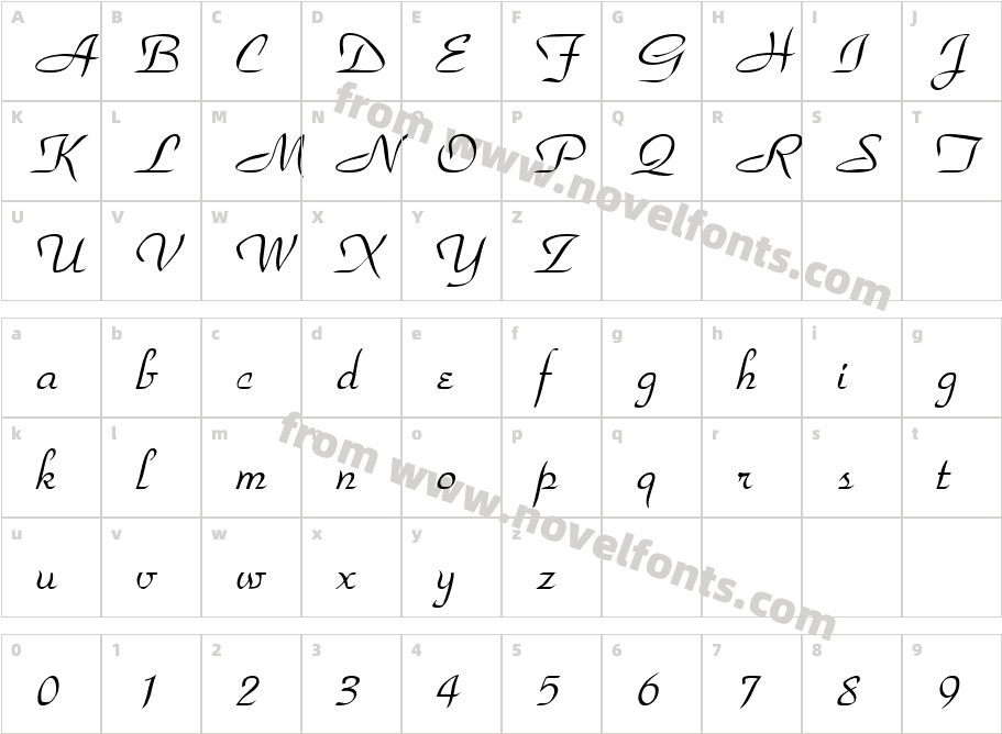 FoxtrottCharacter Map