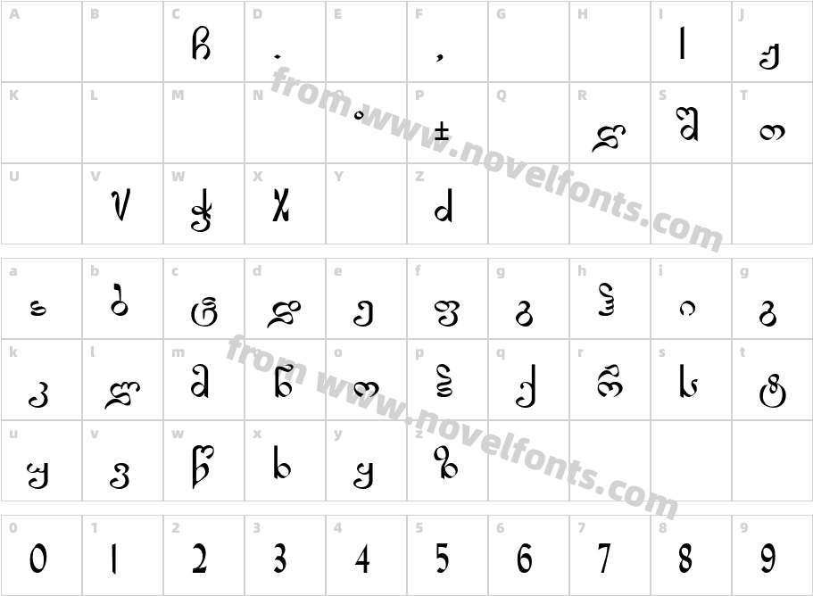 GE Kokhodze_nusxCharacter Map