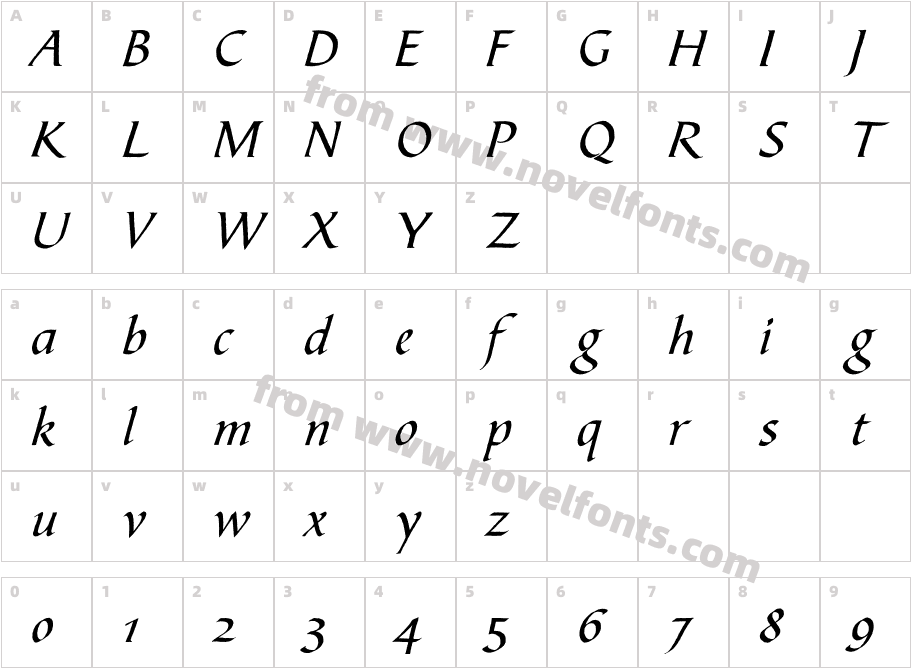 BibleScriptStdCharacter Map