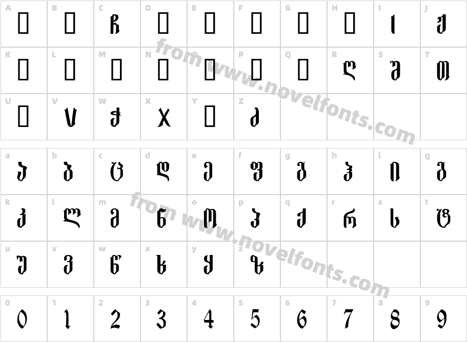 Geo Dochanashvili MtavrCharacter Map