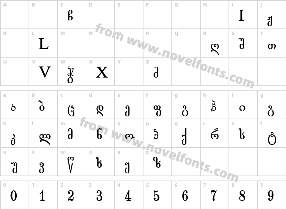 Geo GogebashviliCharacter Map