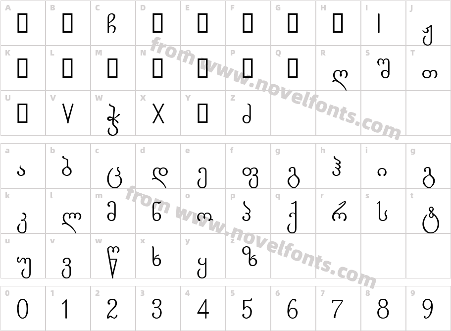 Geo GordaCharacter Map