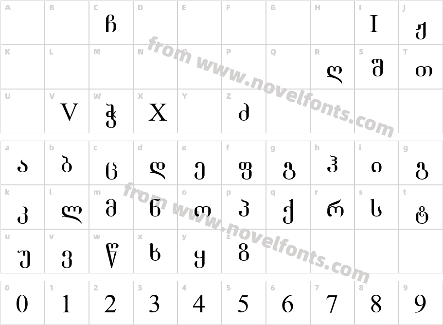 Geo Grigolia NusxCharacter Map