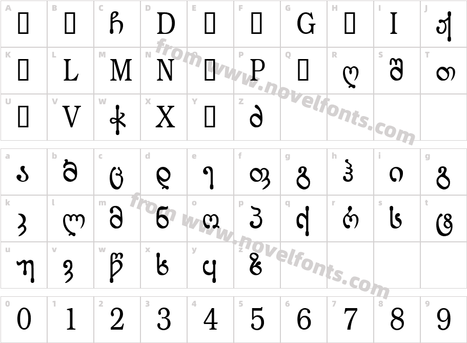 Geo Lordkipanidze TTCharacter Map