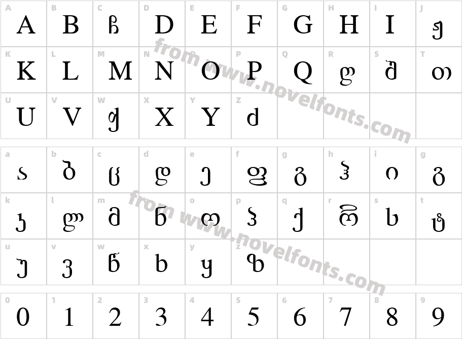 Geo Times GeorgianCharacter Map