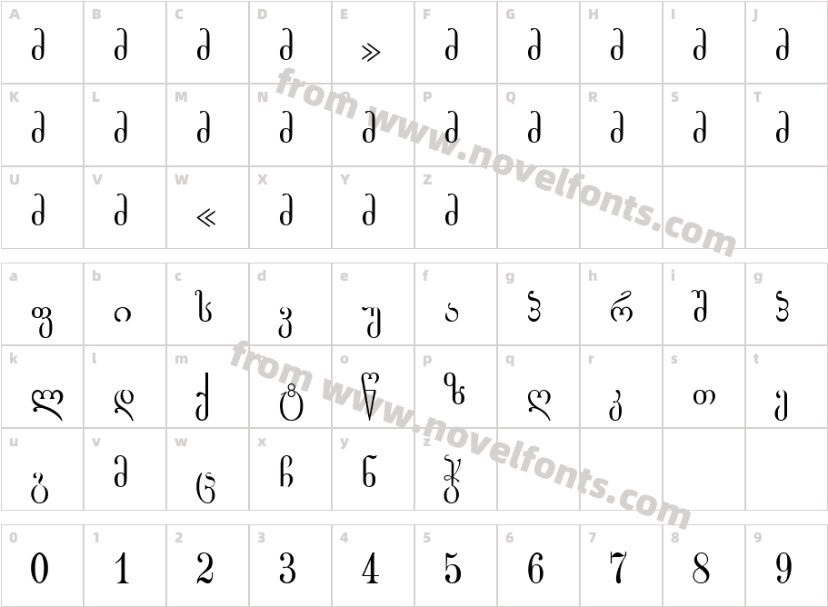 GogebashvilyCharacter Map