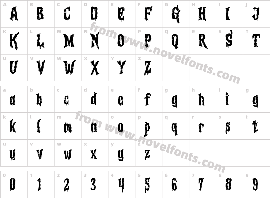 Gortem ProCharacter Map