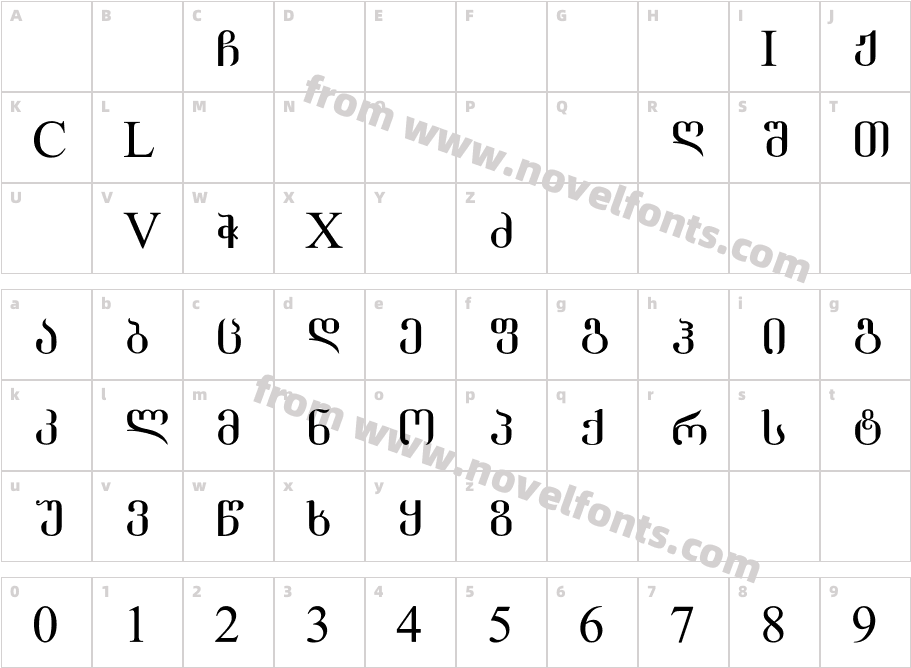 Grigolia MtavrCharacter Map