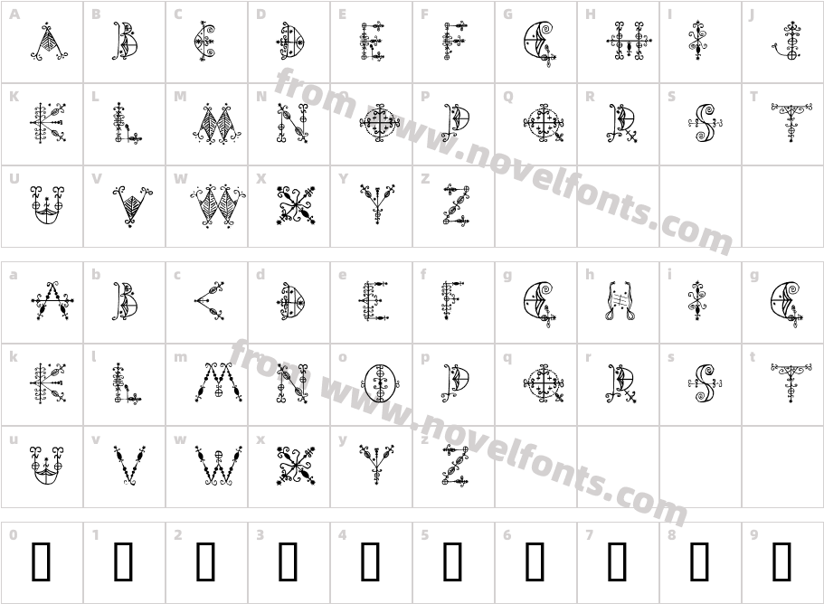 GuedeCharacter Map