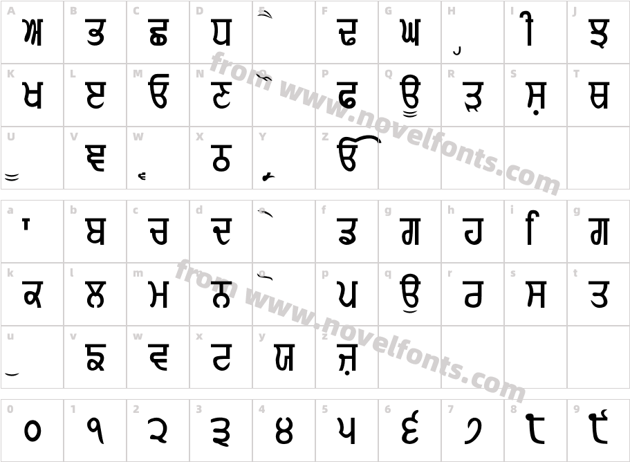 Gurmukhi-NormalCharacter Map